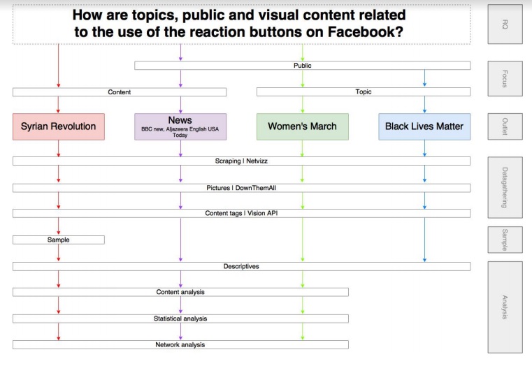 FLOWCHART WEEK2.jpg